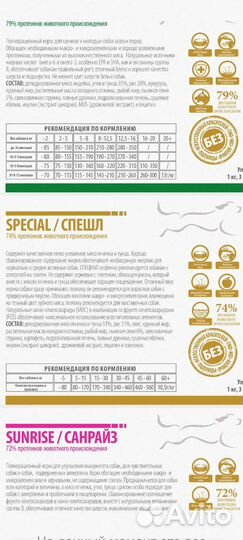 Сухой корм 15 кг гипоаллергенный тунец, ягнёнок