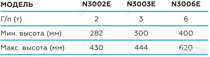 Подставка под машину