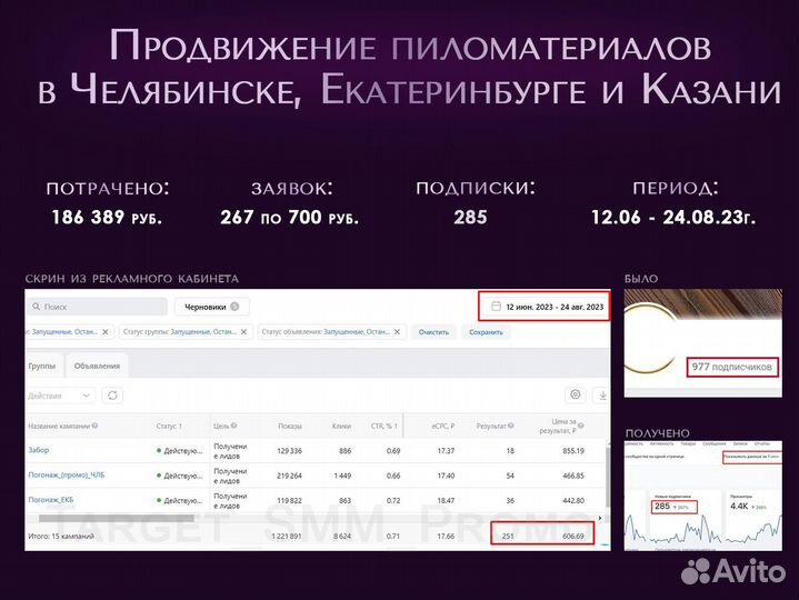 Услуги таргетолога, смм, оформление сообщества