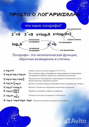 Репетитор по математике