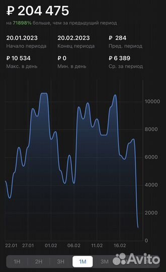 Консультации по Wildberries / наставничество по вб