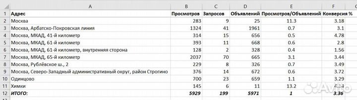 Программы подготовки таблиц Автозагрузки PRG-3956