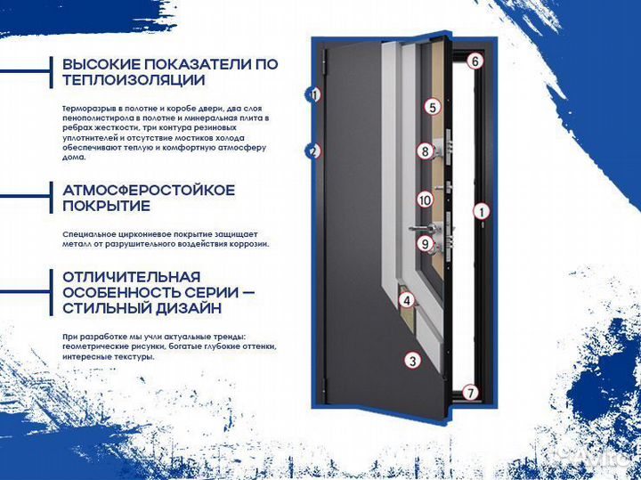 Входные двери