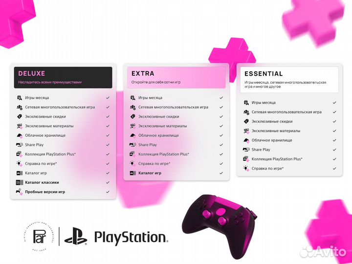 Подписка Ps Plus Essential Основная PS4 & PS5