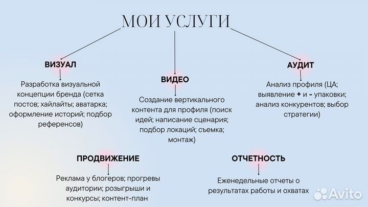 Смм специалист визуал продвижение