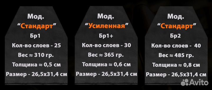 Баллистические пакеты бронепанели бронеплиты