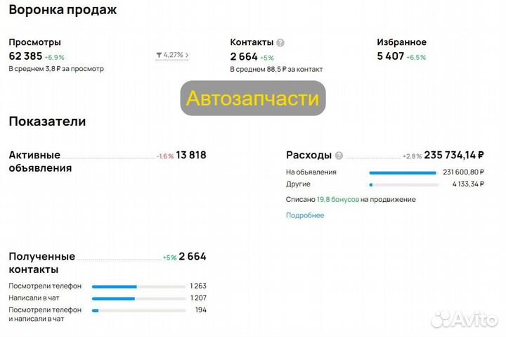 Авитолог реклама магазина на авито