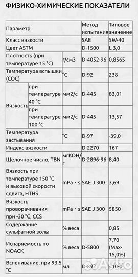 Моторное масло Idemitsu 5W-40