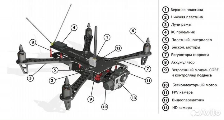 FPV Квадрокоптеры DJI Matrice 3T запчасти, ремонт