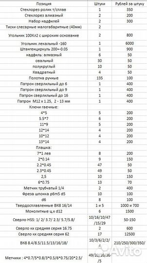 Метчики и плашки, фреза, стеклорезы, угольник