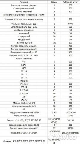 Метчики и плашки, фреза, стеклорезы, угольник