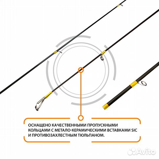 Спиннинг aqua RED fish PRO spin 2,10 m 3-18 g