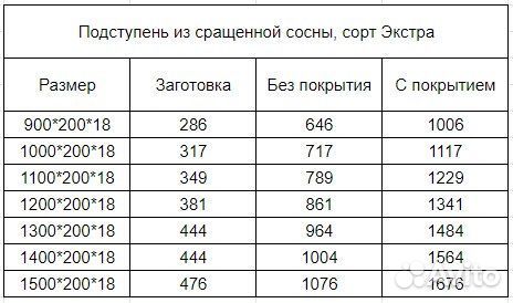 Ступени и подступени из сосны