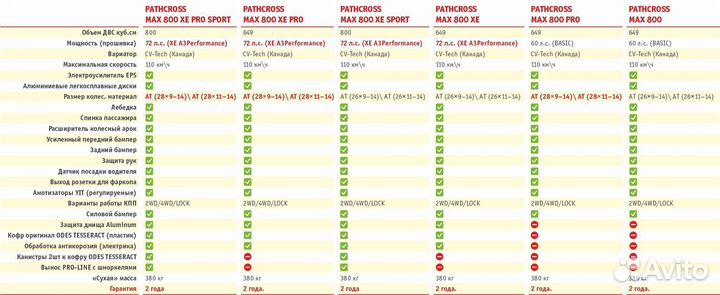 Аodes(BRP) патчкросс MAX800EPS PRO,двухм(камуфляж)
