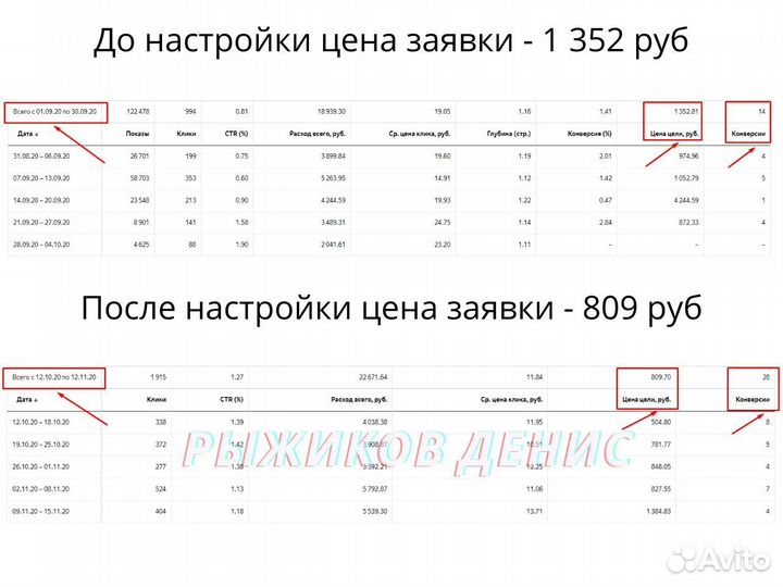 Создание сайтов I Продвижение сайтов I Seo Частник