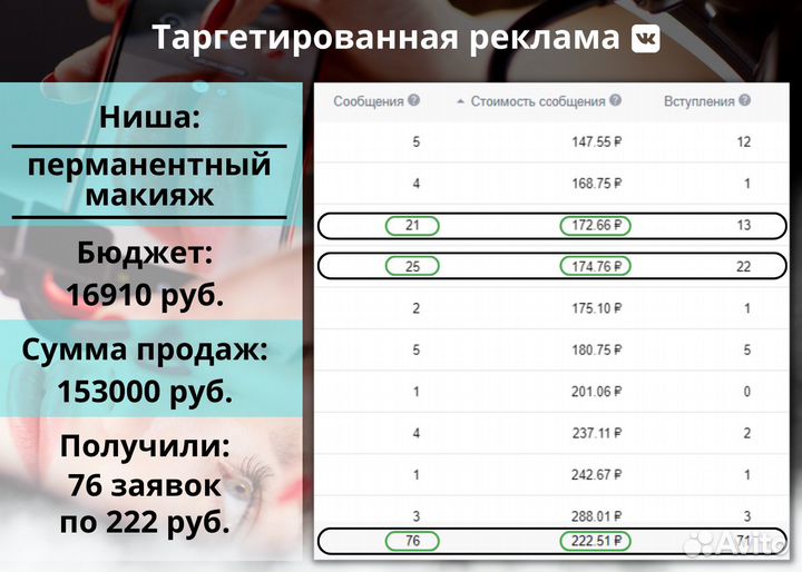 Таргет Реклама Вконтакте