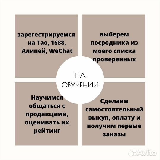 Обучение закупкам в Китае Таобао и 1688