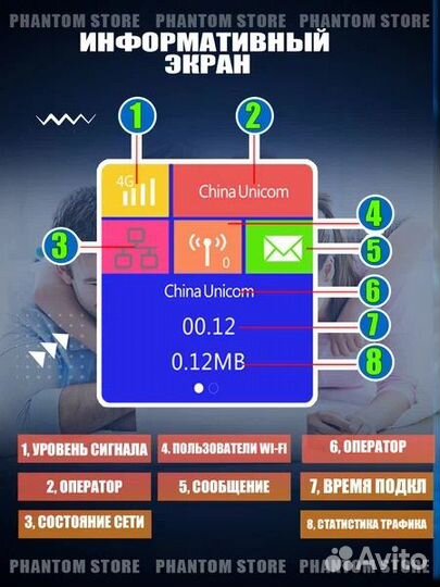 Wifi роутер 4g модем