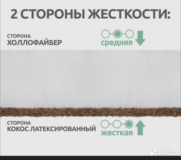 Детский матрас круглый 75х75