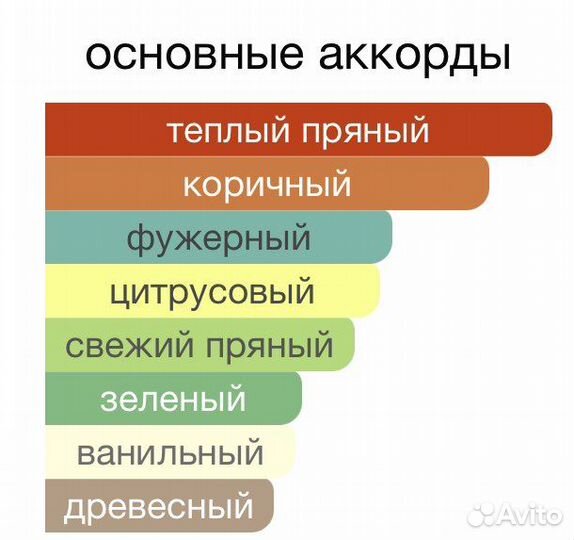 Распив 5 мл Secret of Success State of Mind