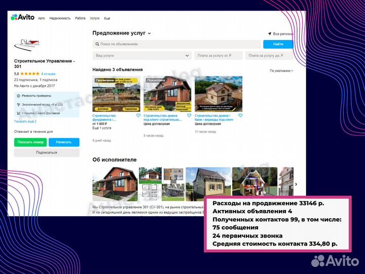 Авитолог / продвижение / консультации