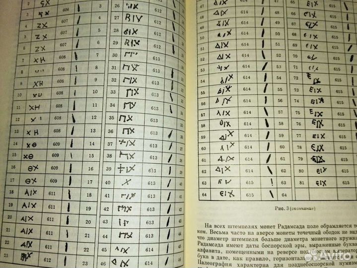 Нумизматика и эпиграфика том 15