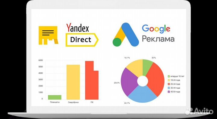 Настройка контекстной рекламы Яндекс Директ