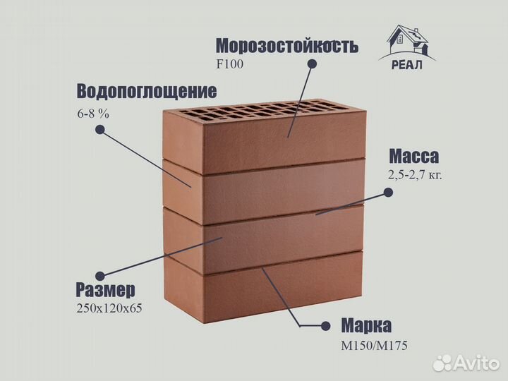 Фасадный кирпич пустотелый для забора