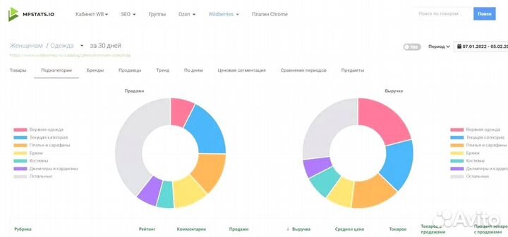 Складчина mpstats, доступ мпстатс мпстат