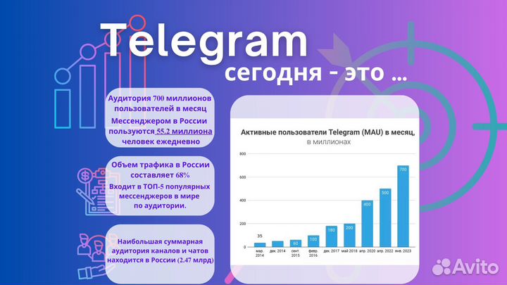 Телеграм канал под ключ