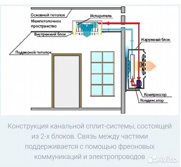 Канальный кондиционер Dahatsu