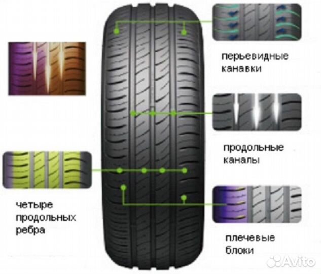 Kumho Ecowing ES01 KH27 185/55 R15 86H