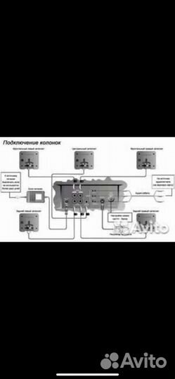 Аудио система 5.1 для вашего дома Desktopteater5.1