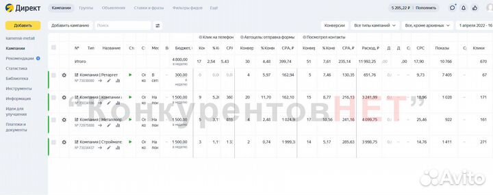 Настройка Яндекс Директ в Белгороде