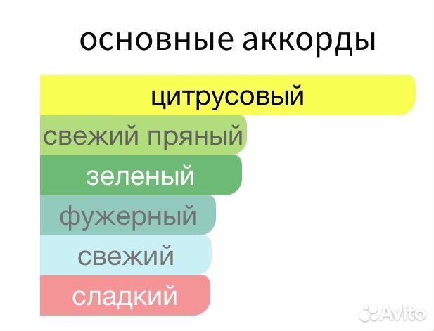 Парфюмерия