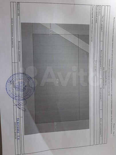 Участок 12 сот. (ИЖС)