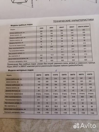 Лодка надувная бу для рыбалки