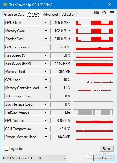 GeForce GTX 550 Ti Sonic