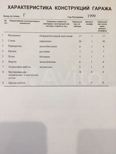Гараж, 24 м²
