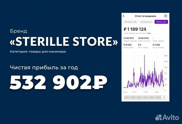 Вывод на маркетплейс и сопровождение под ключ