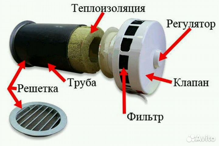 Установим клапана кив-125 (статвент)