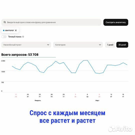 Авитолог. Услуги авитолога. Обучение