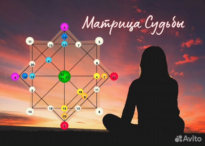 Разбор «Матрица судьбы»