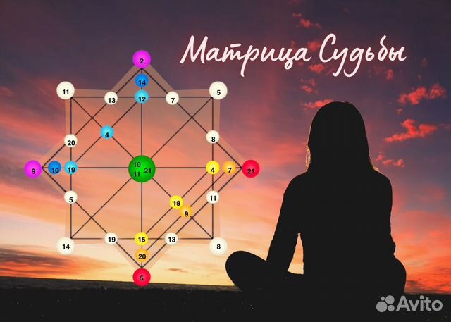 Разбор «Матрица судьбы»