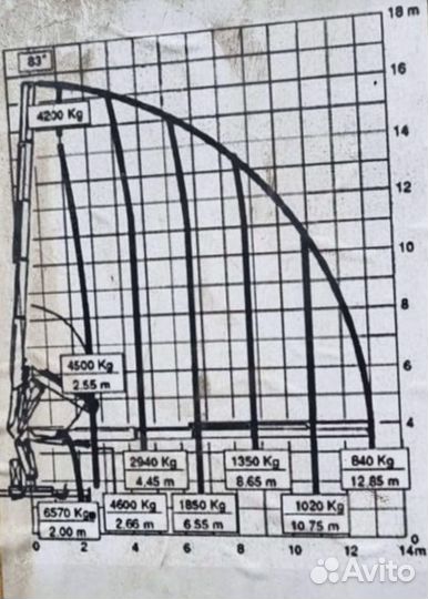 Урал 4320 с КМУ, 1990
