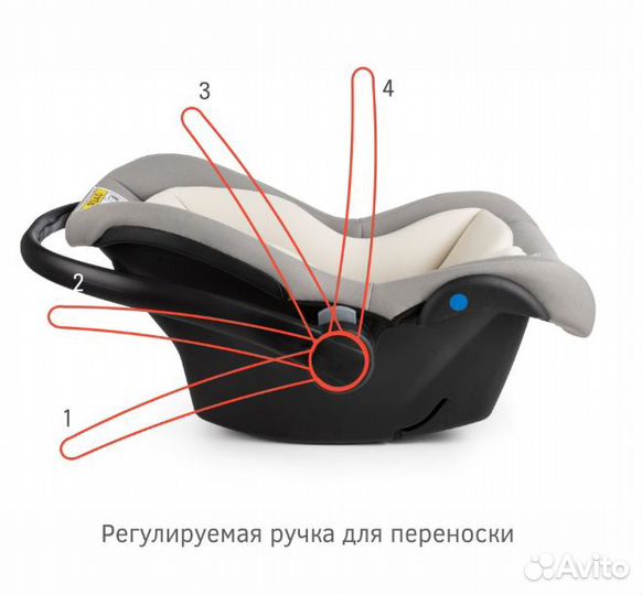 Детское автокресло 