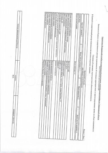 Участок 15,5 сот. (ИЖС)