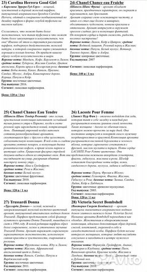 Масляный парфюм