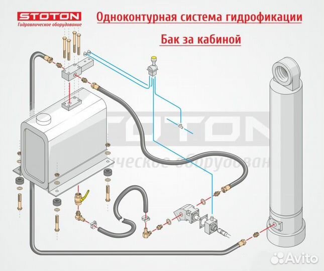 Гидрофикация тягачей гидравлика на тягач