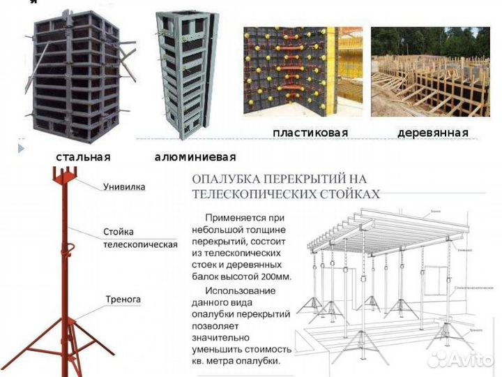 Опалубка Стойка телескопическая Унивилка / Аренда